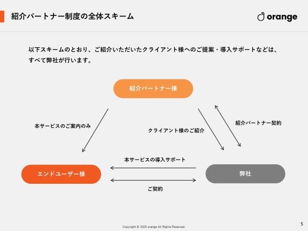 バーチャル人材派遣センターの紹介パートナー募集のキャッチ画像（2）