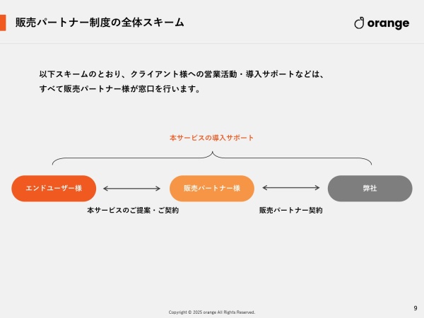 バーチャル人材派遣センターの紹介パートナー募集のキャッチ画像（3）