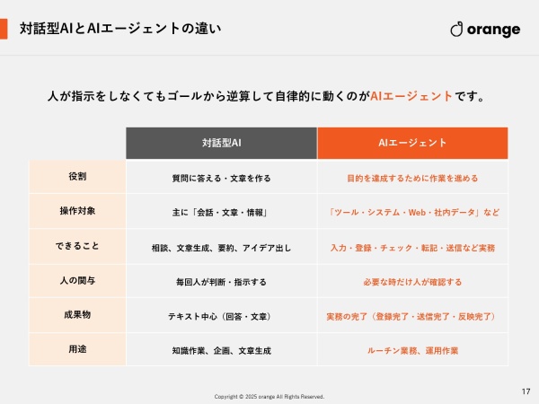 バーチャル人材派遣センターの紹介パートナー募集のキャッチ画像（4）