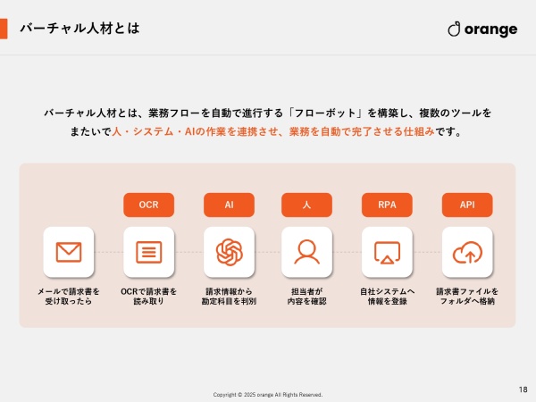 バーチャル人材派遣センターの紹介パートナー募集のキャッチ画像（5）