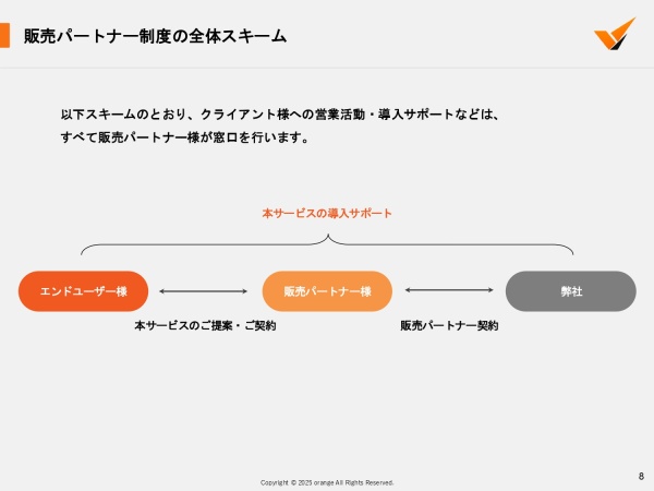 AI営業代行ツール「V-STAFF AIテレアポ」パートナー募集のキャッチ画像(5)