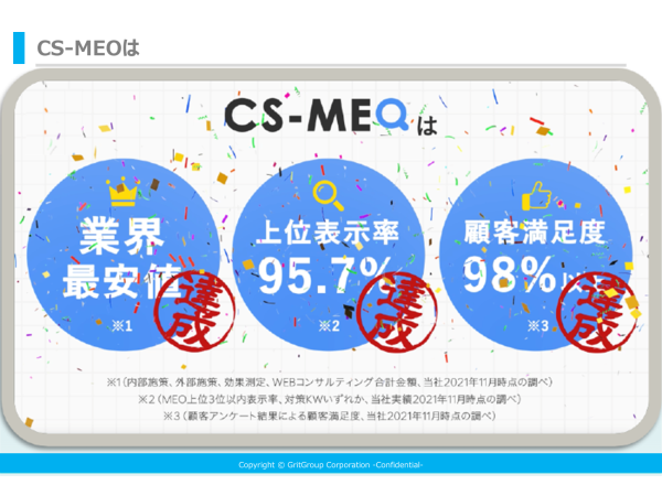 「CS-MEOサービス」販売のキャッチ画像（3）