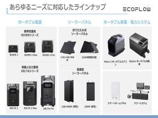 ポータブル電源『EcoFlow』