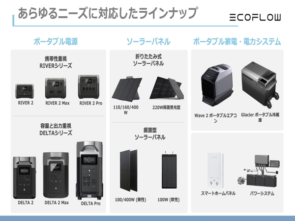 ポータブル電源『EcoFlow』