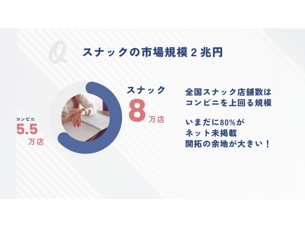 スナック特化型 集客・求人支援プラットフォーム【スナックマップ】の代理店募集のキャッチ画像（3）