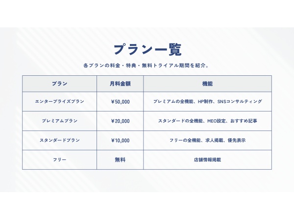 スナック特化型 集客・求人支援プラットフォーム【スナックマップ】の代理店募集のキャッチ画像（5）