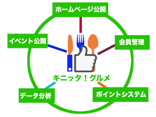 キニッタ！グルメ販売代理店 1