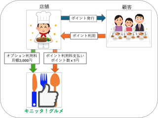 キニッタ！グルメ販売代理店 5