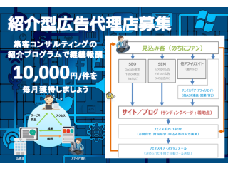 集客コンサルティングの紹介型広告代理店募集
