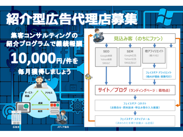 集客コンサルティングの紹介型広告代理店募集