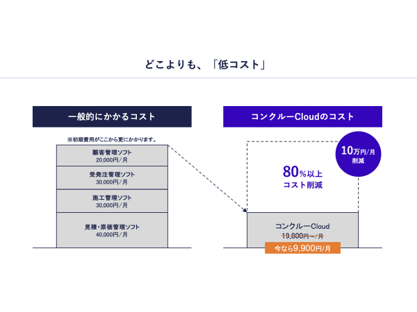 コンクルーCloudのキャッチ画像（3）