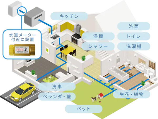 不動産販路を活用した、新たなリフォーム事業の提案営業業務！のキャッチ画像（4）