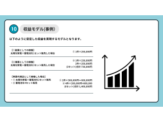 太陽光発電をはじめとする住宅関連設備の販売および施工 2