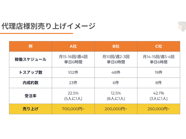 各種インターネットサービス、新電力等のキャッチ画像（3）