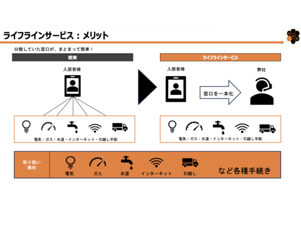 【不動産会社様向け】ライフラインの紹介のみで高額報酬！のキャッチ画像（3）