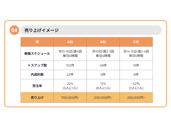 各種インターネットサービス、新電力等のキャッチ画像（3）