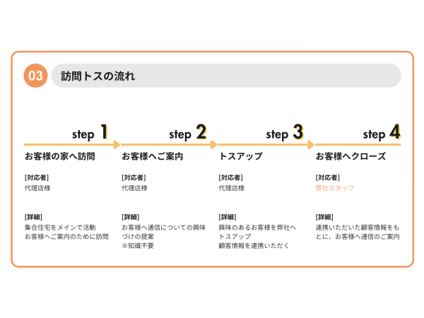 【未経験者も歓迎！】都市ガス等のキャッチ画像（2）