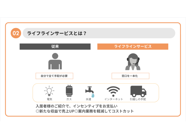 【不動産会社様向け】ライフラインの紹介のみで高額報酬！のキャッチ画像（2）