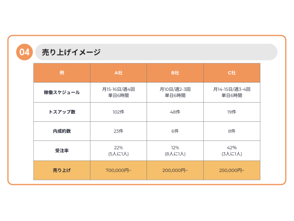 各種インターネットサービス、新電力等のキャッチ画像(3)
