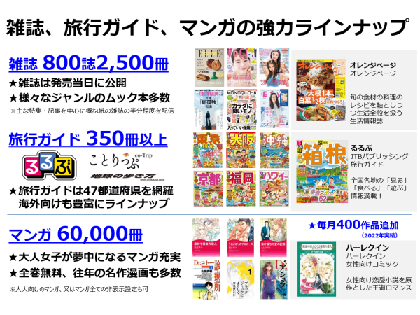 【初期費用なし！ストック収入！】電子雑誌・マンガ「読み放題スポット・タブレット」販売代理店募集のキャッチ画像（4）