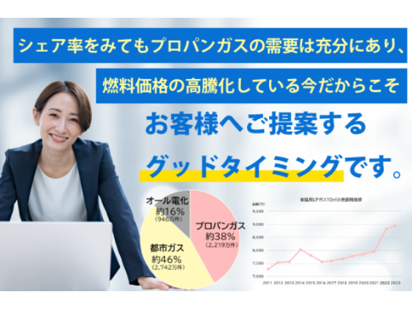100社以上のガス会社から最適なプランに切り替え提案「スマートチョイス」のキャッチ画像（2）
