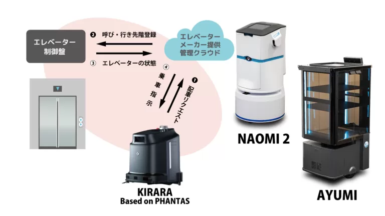 日本初のエレベーター連携「AIロボット」サービスロボットのキャッチ画像