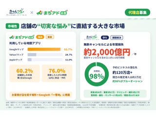 「まちアド広告」定額googleマップ広告　「きゃんつな」キャンセル料金請求支援ツール 2