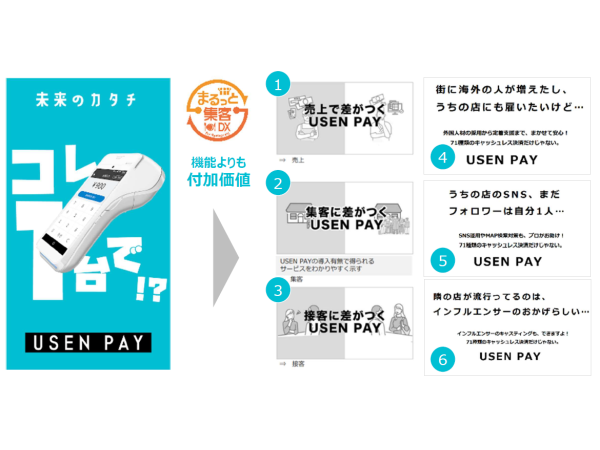 「USEN PAY」販売代理店募集のキャッチ画像（2）