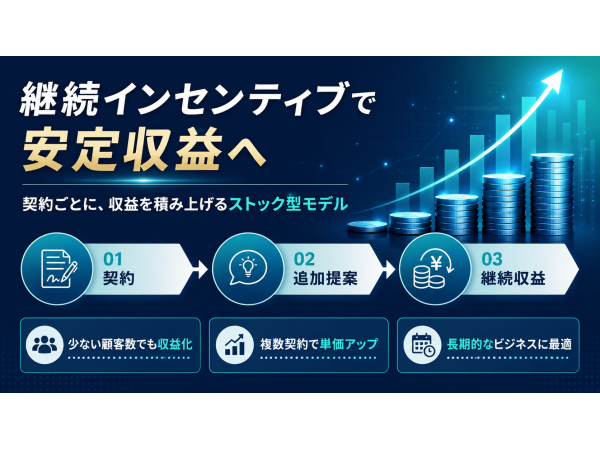 単価を選べるサブスク6種類の代理店募集のキャッチ画像（3）