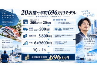 その人脈が継続収益に！「水産物販路開拓代理店」募集 2