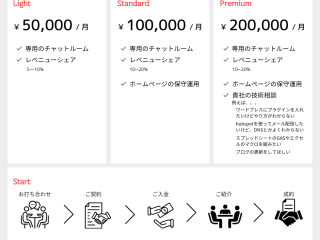 システム開発リソースの共有 2