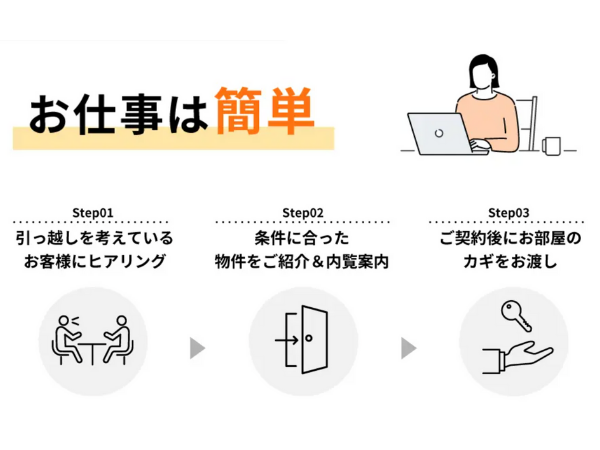 1件900万の報酬実績あり！不動産エージェント【SHERPA】のキャッチ画像（3）