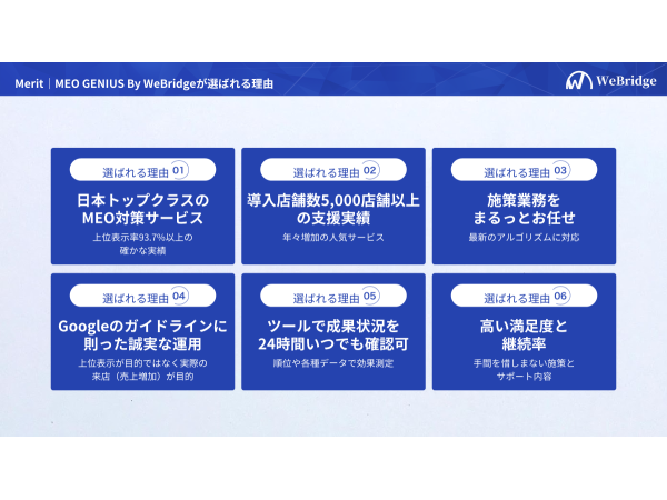 MEO対策サービス「MEO GENIUS By WeBridge」のキャッチ画像（4）