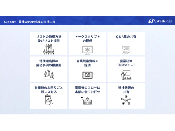 MEO対策サービス「MEO GENIUS By WeBridge」のキャッチ画像（5）