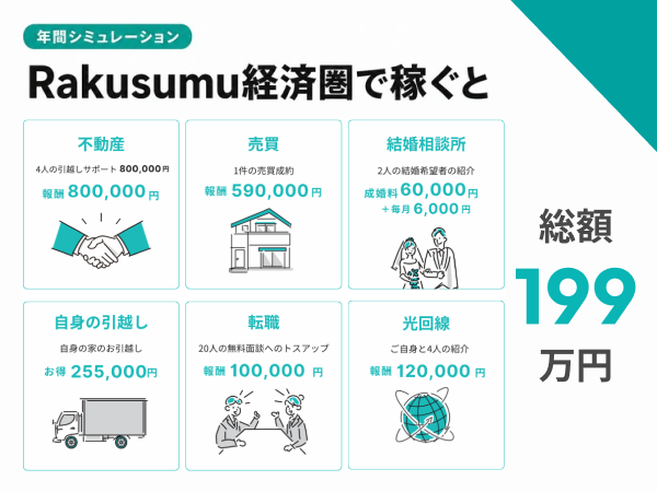 スマホ1つで始める不動産エージェントビジネス「Rakusumuエージェント」のキャッチ画像(5)