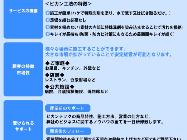 低コスト・短時間で美観復活！ビカン工法のハウスクリーニングの代理店募集のキャッチ画像（5）