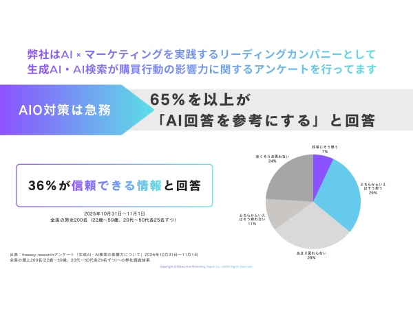 AIO Assist｜次世代のAI検索最適化の販売代理店募集のキャッチ画像（5）