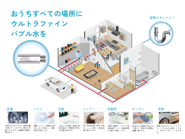 ウルトラファインバブル発生装置「Torneo Plus」の代理店募集のキャッチ画像（2）