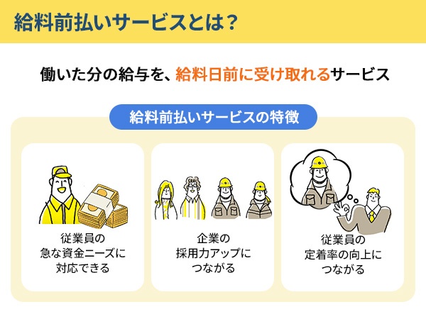 【給与前払いサービス】PAYMO（ペイモ）の代理店募集のキャッチ画像（2）