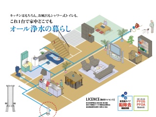 家中すべての蛇口からキレイな水!「オール浄水器システム」の代理店募集のキャッチ画像