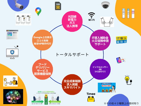 【高単価商材】商品知識０でもOK！トスアップのみ可能！トータルサポート案内人募集のキャッチ画像