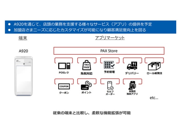 クレジット決済端末導入の代理店募集のキャッチ画像（2）