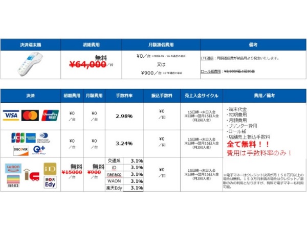 クレジット決済端末導入の代理店募集のキャッチ画像（3）