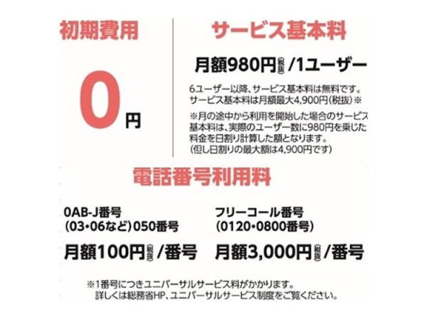 ５Ｇホームルーターの代理店募集のキャッチ画像（4）