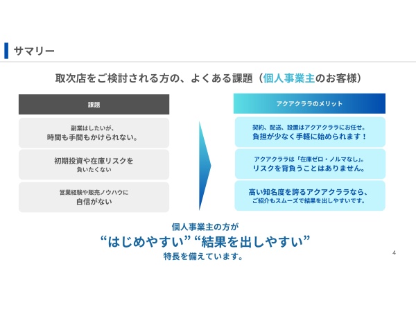 【ウォーターサーバー】アクアクララ宅配水の取次店募集のキャッチ画像（4）