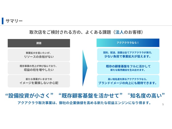 【ウォーターサーバー】アクアクララ宅配水の取次店募集のキャッチ画像（5）