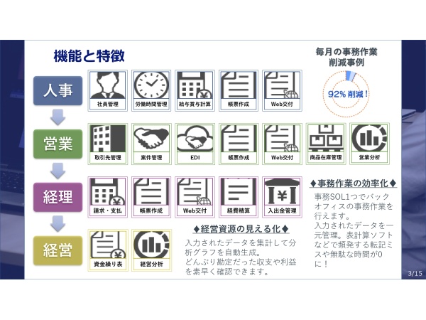 中小企業向けクラウドERP「事務SOL」の代理店募集のキャッチ画像（3）