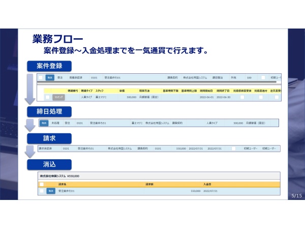 中小企業向けクラウドERP「事務SOL」の代理店募集のキャッチ画像（5）