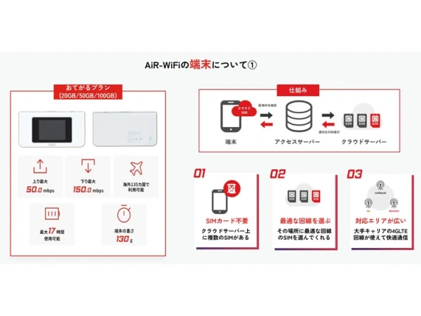 AiR-WiFiの代理店募集のキャッチ画像（2）