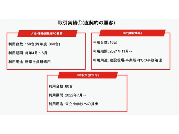 AiR-WiFiの代理店募集のキャッチ画像（3）